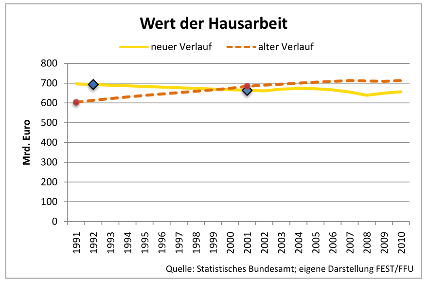 nwi 2.0 hausarbeit